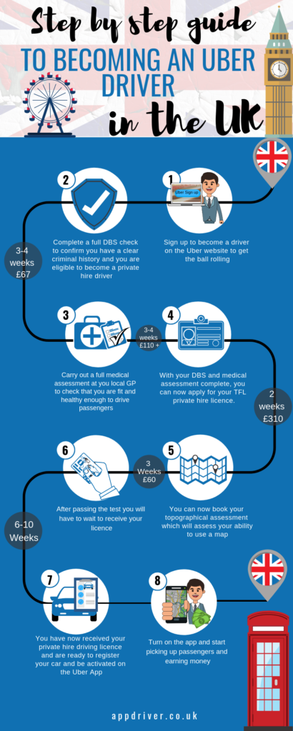 how-to-become-an-uber-driver-in-london-step-by-step-guide-appdriver