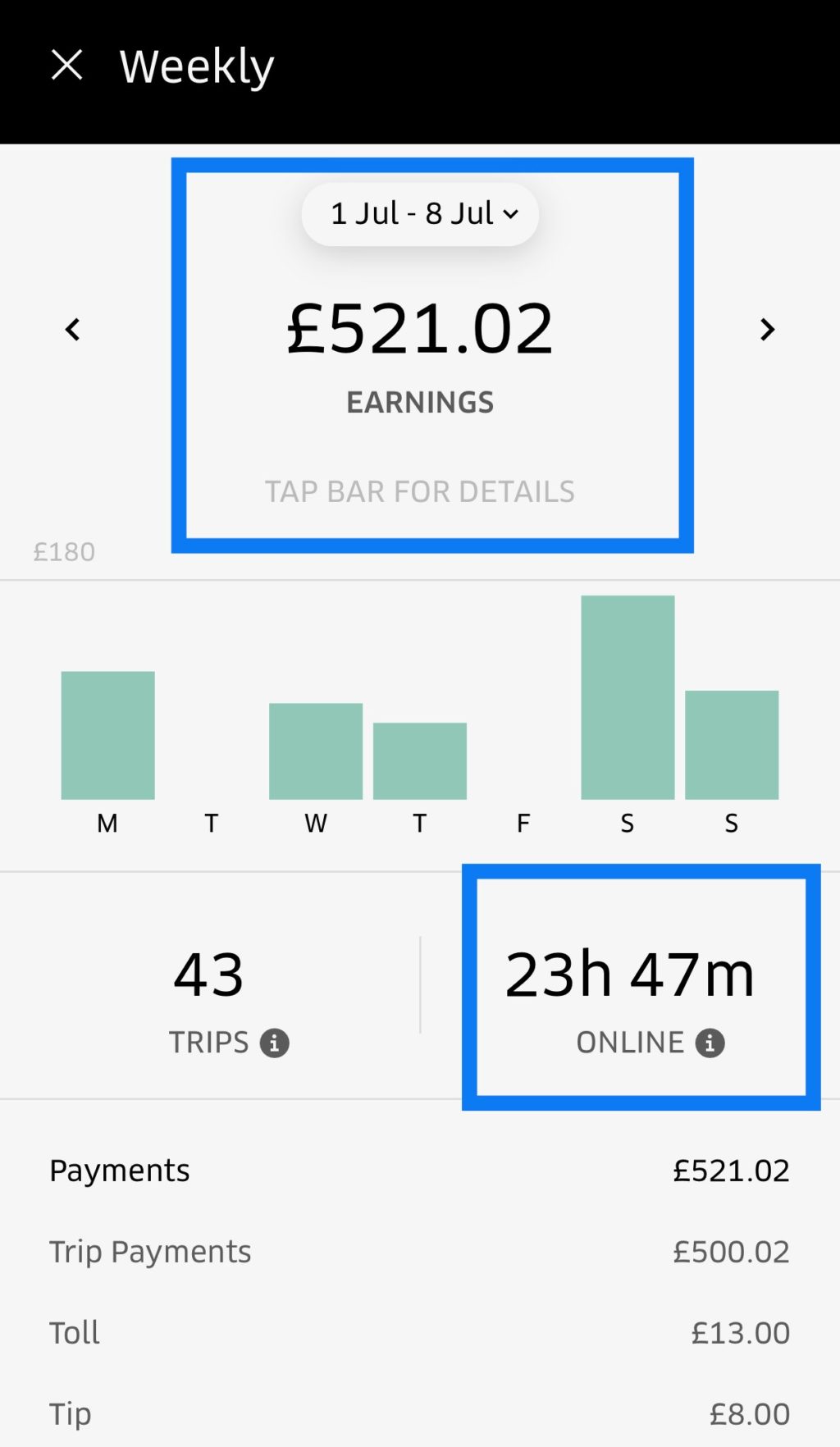 July 2019 Uber Earnings Report appdriver.co.uk