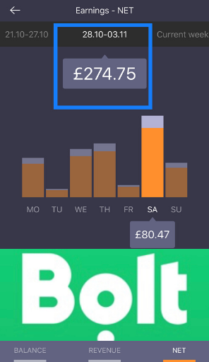 bolt earnings london november 2019