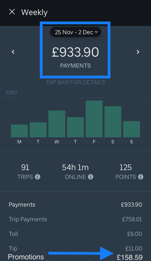december uber earnings london