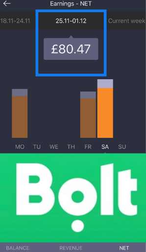 Bolt december earnings london 