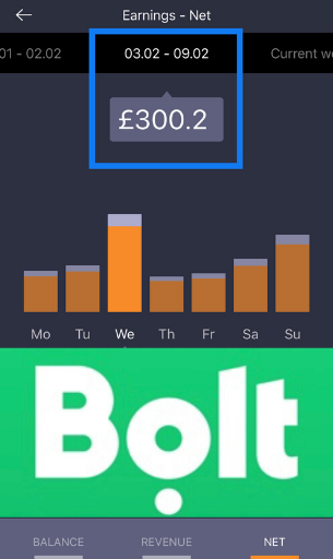 bolt earnings feb week 2