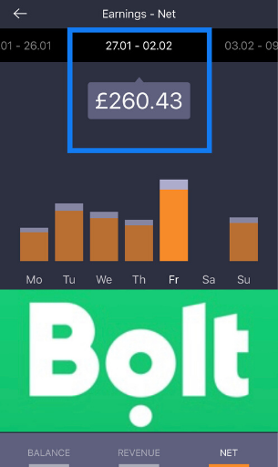 bolt earnings feb week 1