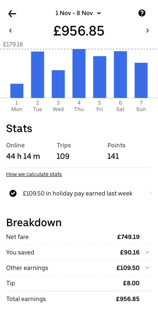 uber earnings london nov week 1